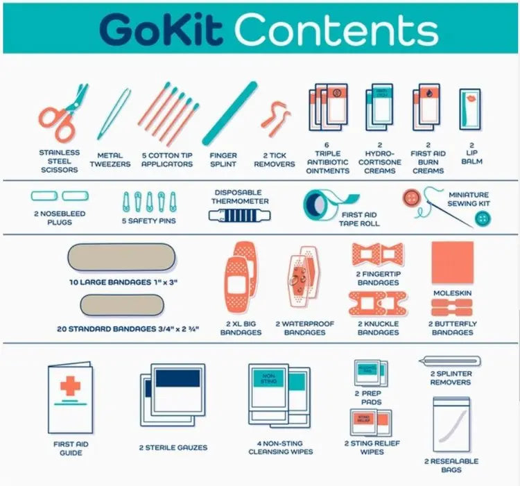 First Aid Adult Go Kit My Store