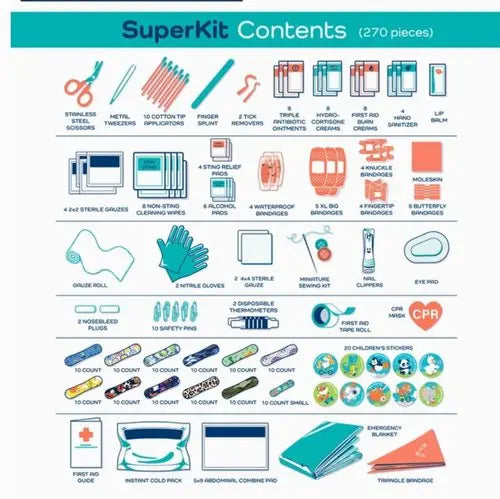 First Aid Superkit My Store
